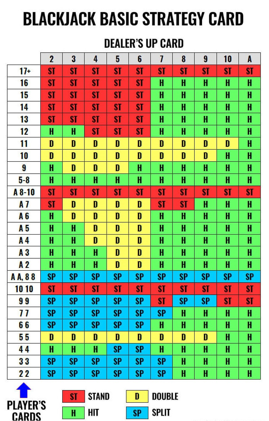 Advanced blackjack strategy chart