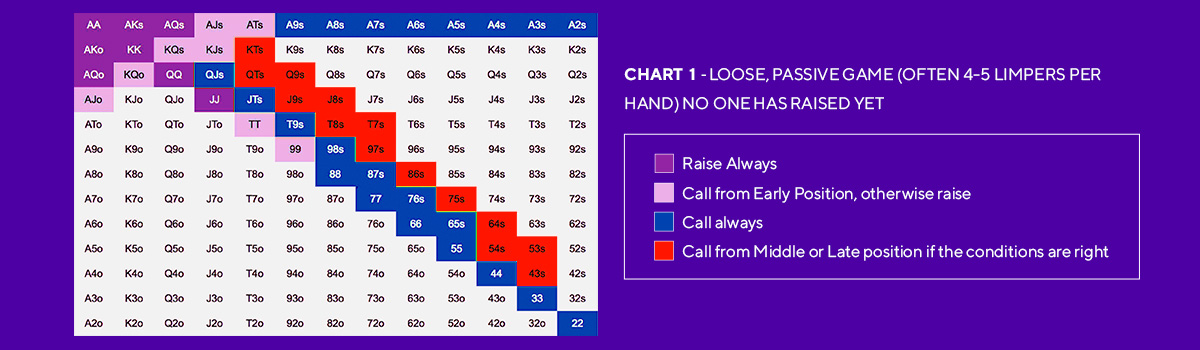 Hand Chart 1