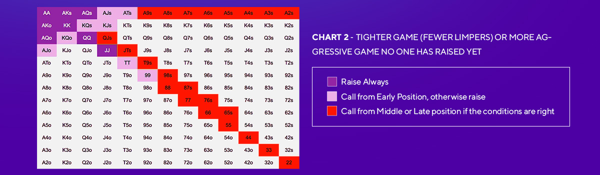 Hand Chart 2