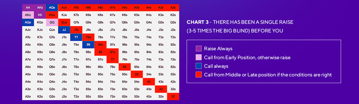 Hand Chart 3